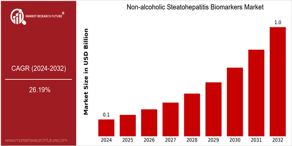 home-ubuntu-www-mrf_ne_design-batch-4-cp-non-alcoholic-steatohepatitis-biomarkers-market size
