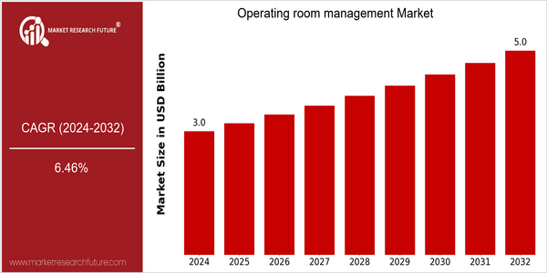 home-ubuntu-www-mrf_ne_design-batch-2-cp-operating-room-management-market size