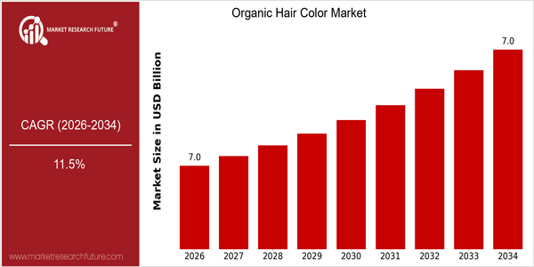 home-ubuntu-www-mrf_ne_design-batch-4-cp-organic-hair-color-market size
