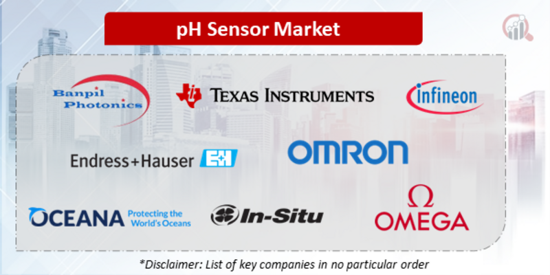 pH Sensor Companies