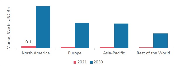 PERSONAL COMPUTER AS A SERVICE (PCAAS) MARKET SHARE BY REGION 2021