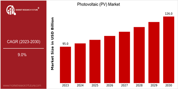 home-ubuntu-www-mrf_ne_design-batch-4-cp-photovoltaic-market size
