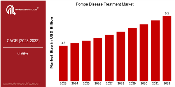 home-ubuntu-www-mrf_ne_design-batch-4-cp-pompe-disease-treatment-market size