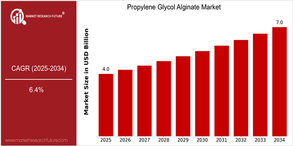 home-ubuntu-www-mrf_ne_design-batch-4-cp-propylene-glycol-alginate-market size