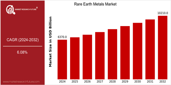home-ubuntu-www-mrf_ne_design-batch-6-cp-rare-earth-metal-market size