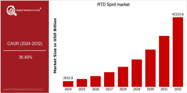 home-ubuntu-www-mrf_ne_design-batch-4-cp-rtd-spirits-market size