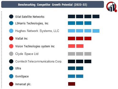 Satellite Ground Station equipment Market