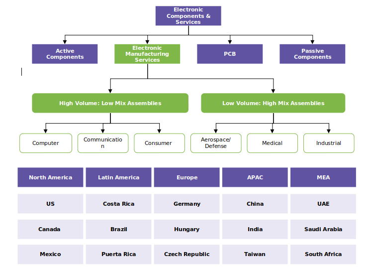 segmentation-ems