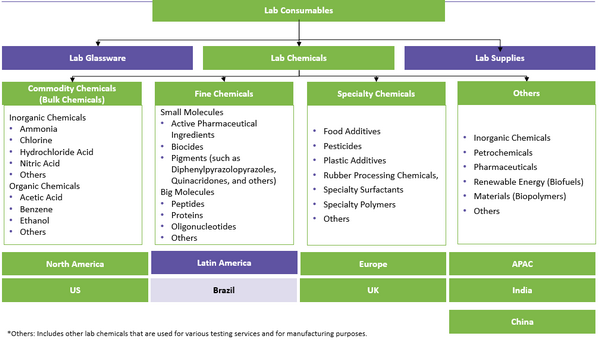 segmentation-lab-chemicals
