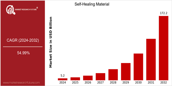home-ubuntu-www-mrf_ne_design-batch-3-cp-self-healing-materials-market size