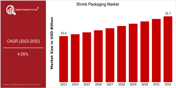 home-ubuntu-www-mrf_ne_design-batch-4-cp-shrink-packaging-market size