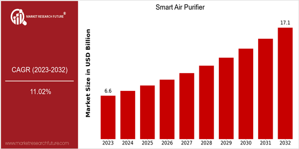 home-ubuntu-www-mrf_ne_design-batch-4-cp-smart-air-purifier-market size