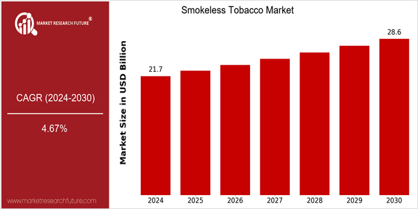 home-ubuntu-www-mrf_ne_design-batch1_child_pages-smokeless-tobacco-market size