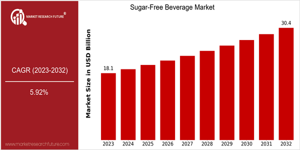 home-ubuntu-www-mrf_ne_design-batch-4-cp-sugar-free-beverage-market size
