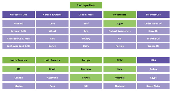 sugar-segmentation