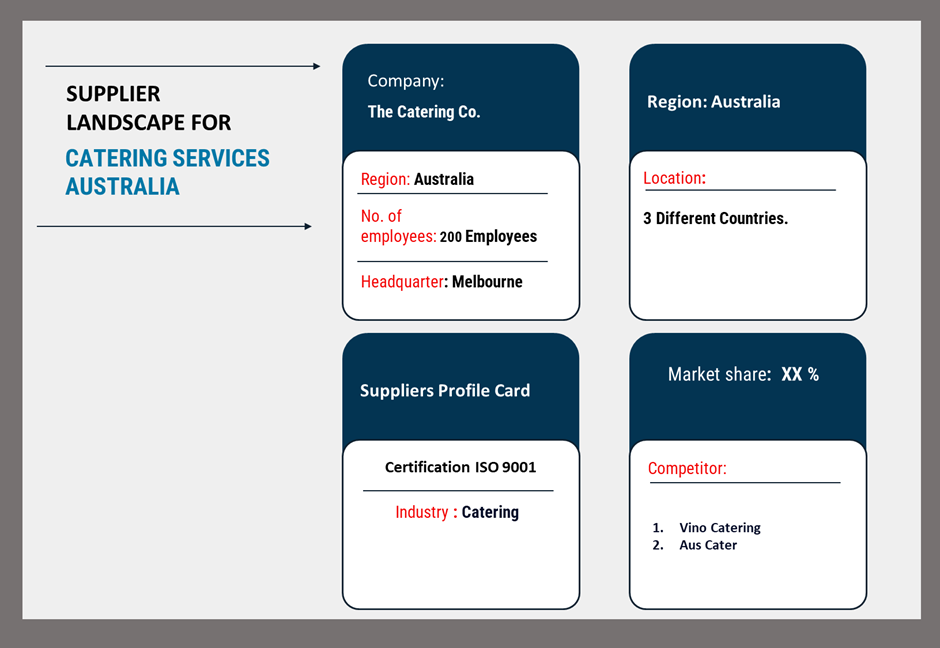 supplier landscape in Australia catering services industry
