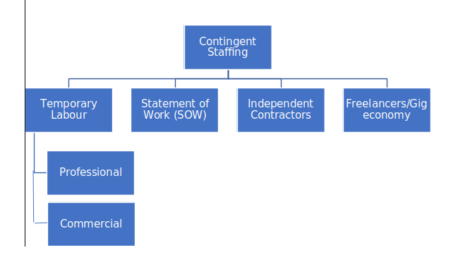 supply-landscape-categorization