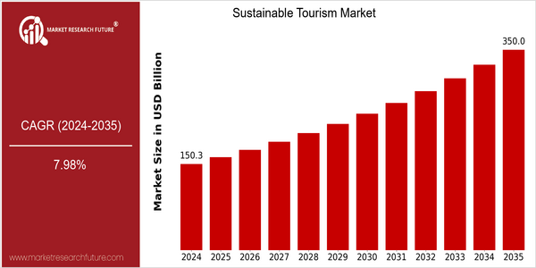 home-ubuntu-www-mrf_ne_design-batch-5-cp-sustainable-tourism-market size