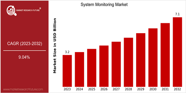 home-ubuntu-www-mrf_ne_design-batch-4-cp-system-monitoring-market size
