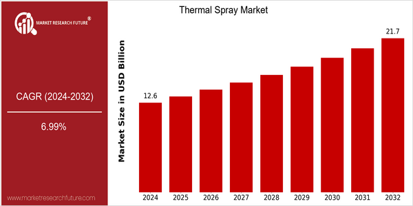 home-ubuntu-www-mrf_ne_design-batch-3-cp-thermal-spray-market size