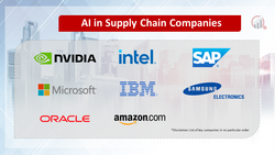 Artificial Intelligence in Supply Chain Companies