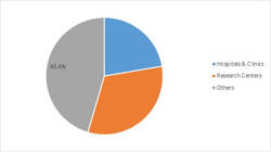 GERD and NERD Treatment Market