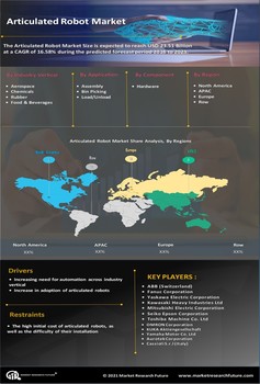 Articulated Robot Market 