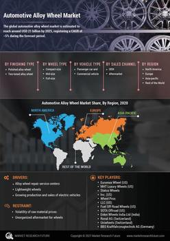 Automotive Alloy Wheel Market