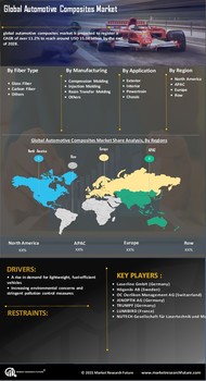 Automotive Composites Market