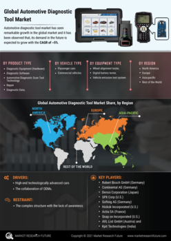 Automotive Diagnostic Tool Market