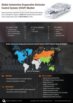 Automotive Evaporative Emission Control System Market