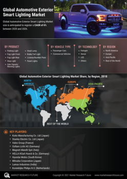 Automotive Exterior Smart Lighting Market