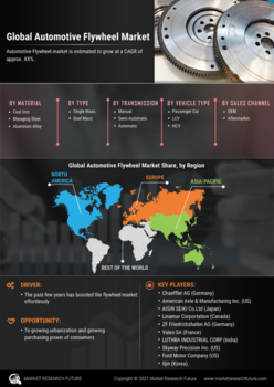 Automotive Flywheel Market