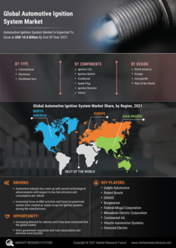 Automotive Ignition System Market