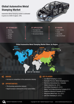 Automotive Metal stamping Market