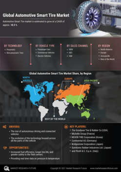 Automotive Smart Tire Market