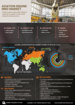 Aviation Engine MRO Market