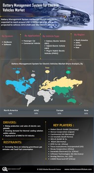 Battery Management System Electric Vehicles Market