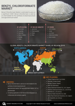 Benzyl Chloroformate Market