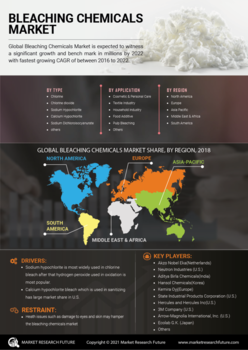 Bleaching Chemicals Market