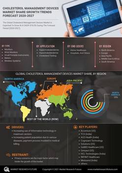 Cholesterol Management Devices Market 