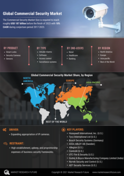 Commercial Security Market