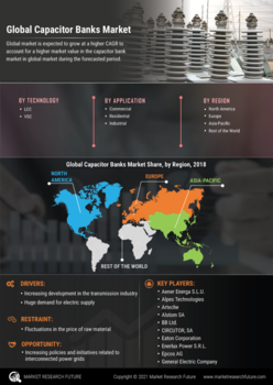 Capacitor Banks Market