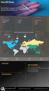 China IUCD Market