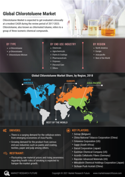 Chlorotoluene Market