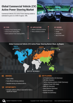 Commercial Vehicle Active Power Steering Market