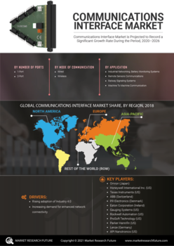 Communications Interface Market