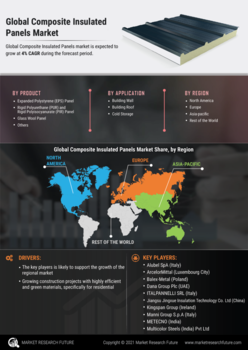 Composite Insulated Panel Market