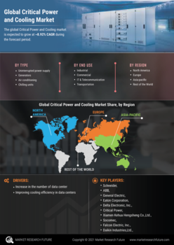 Critical power cooling Market