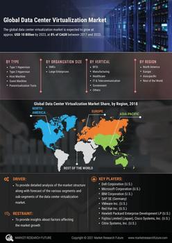 Data Center Virtualization Market